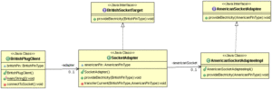 Adapter Design Pattern