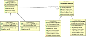 Bridge Design Pattern