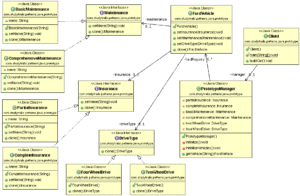 Prototype Design Pattern