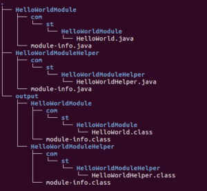 Modules_Directory_Structure