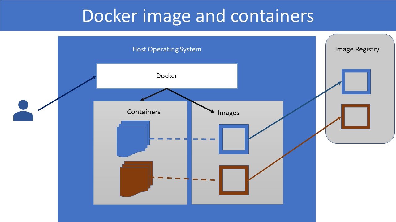 example of docker application