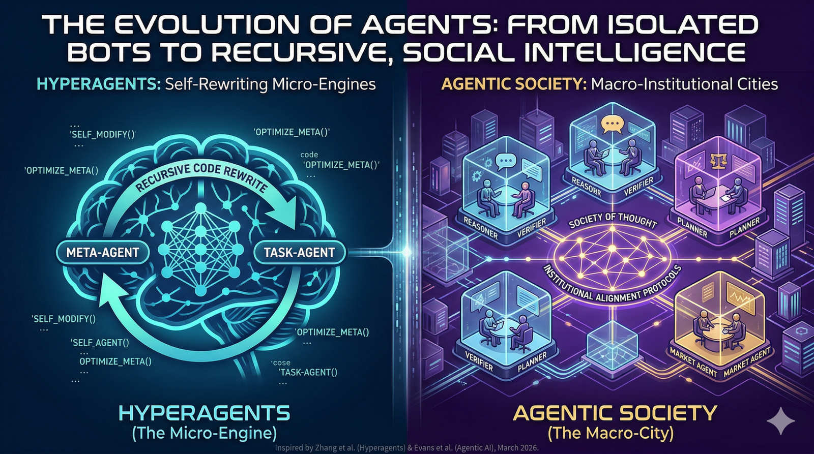 Evolution of agents